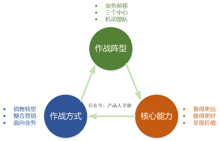 产品经理，产品经理网站